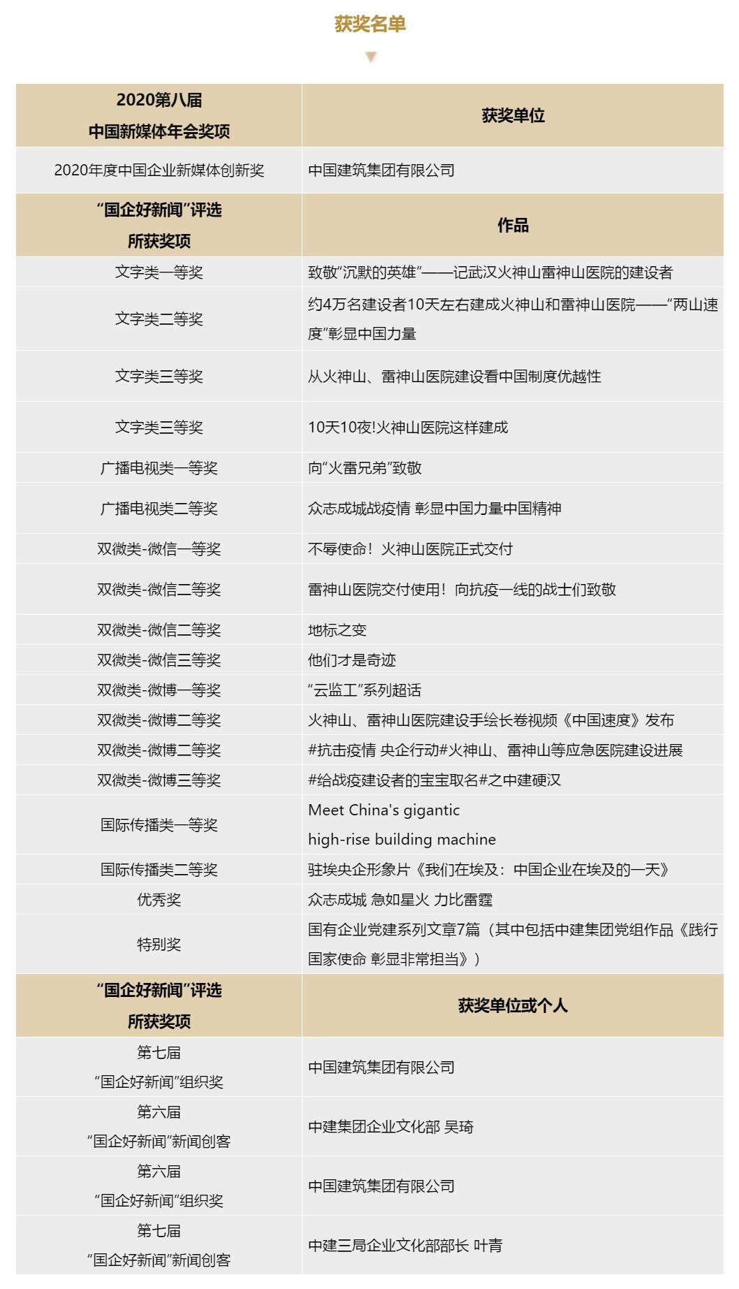 获奖.jpg 获奖.jpg