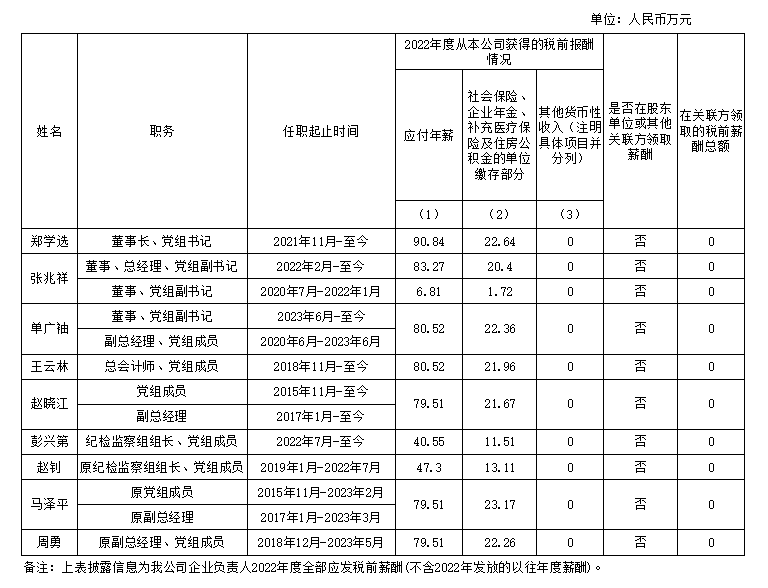 领导薪酬2022.png