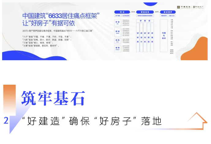 好房子”践行项目巡礼】大连中海爱贤里:会成长的青年社区