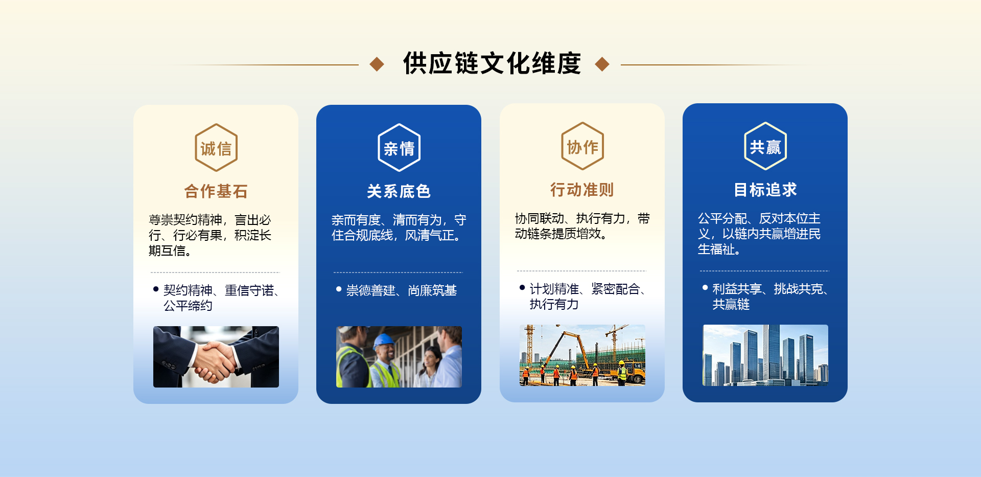 供应链文化维度.jpg 供应链文化维度.jpg