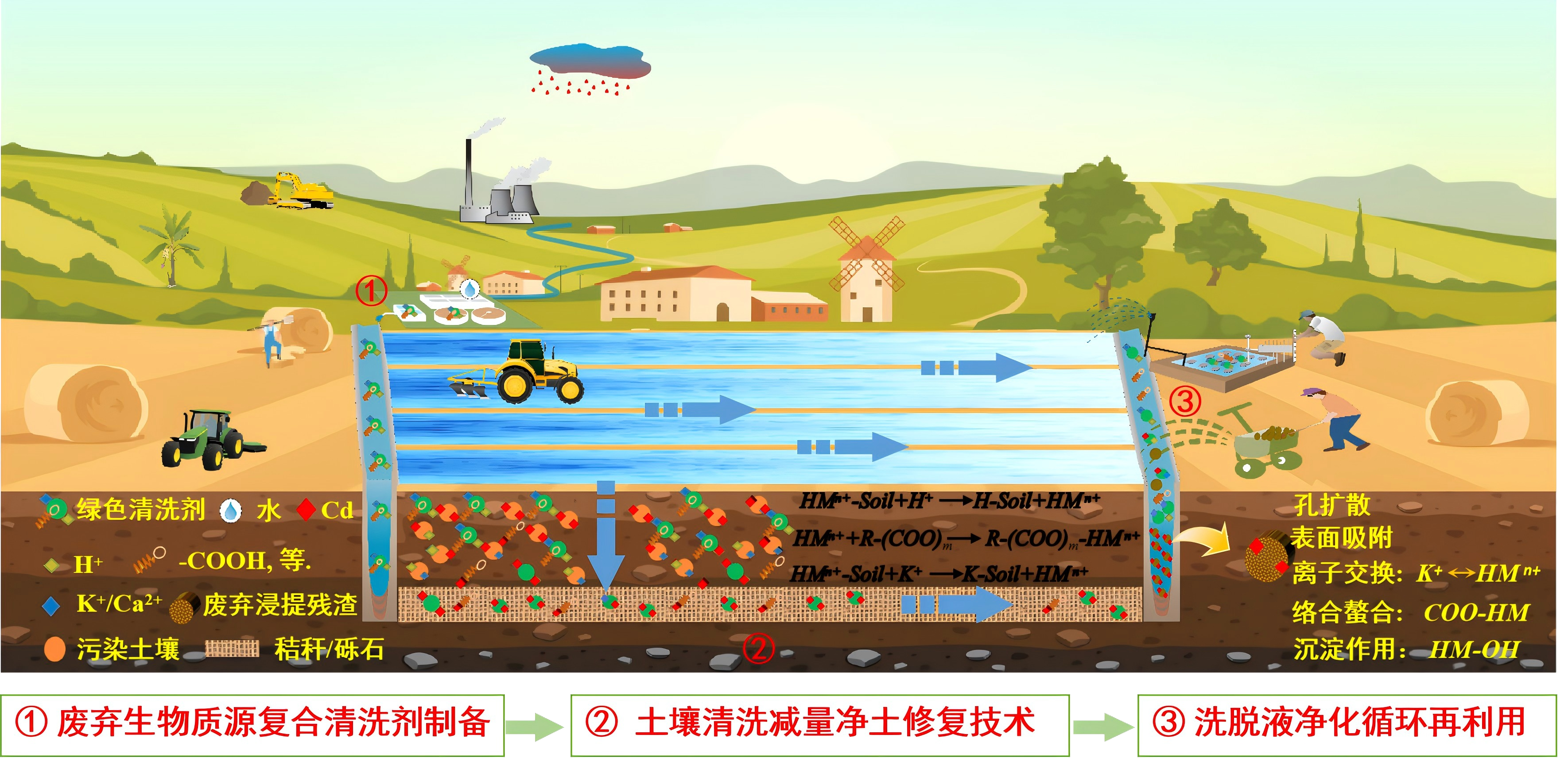 耕地土壤重金属原理图.png