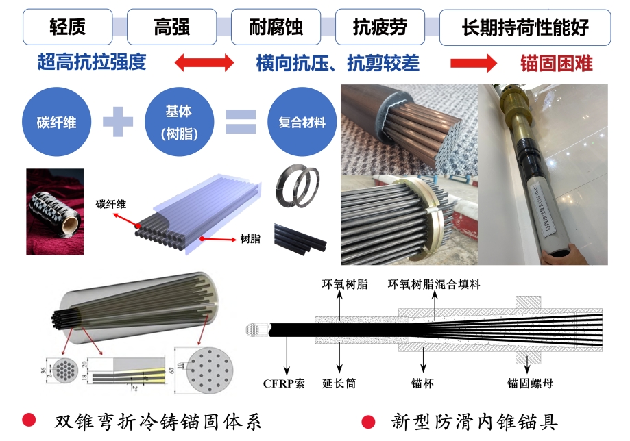 碳纤维.png