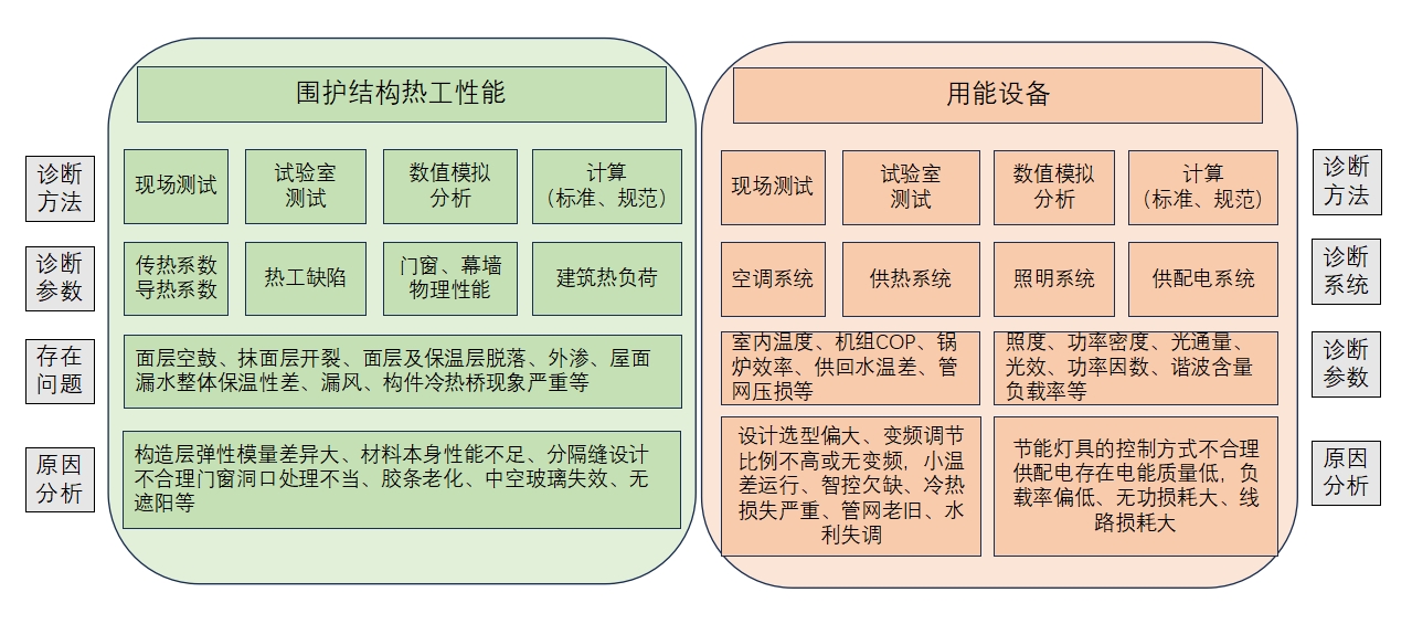 建筑节能检测.png