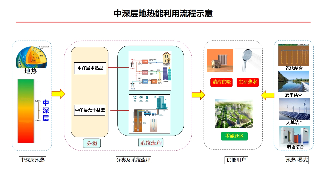 中深层地热.png