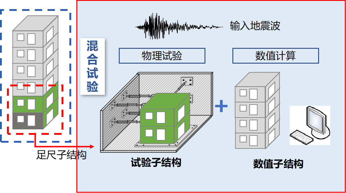 原理图.png